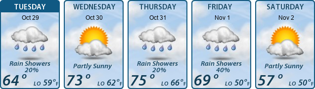 5-Day Forecast