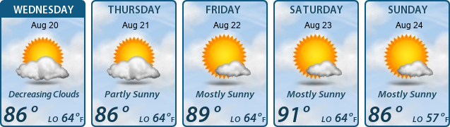 5-Day Forecast