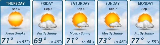 5-Day Forecast