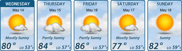 5-Day Forecast
