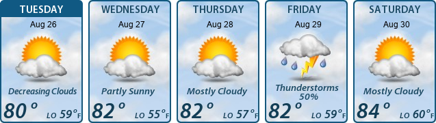 5-Day Forecast