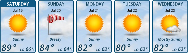 5-Day Forecast