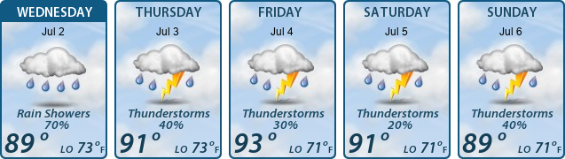 5-Day Forecast