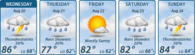 5-Day Forecast