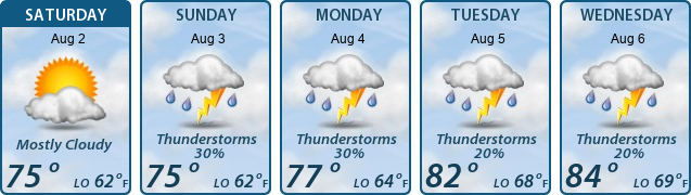 5-Day Forecast