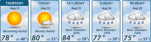 5-Day Forecast