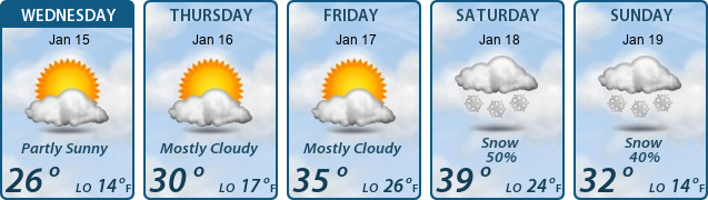 5-Day Forecast