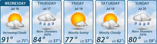 5-Day Forecast