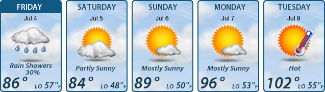 5-Day Forecast