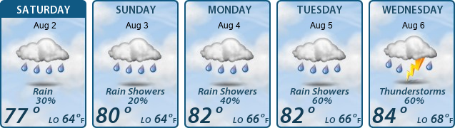 5-Day Forecast