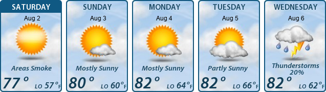 5-Day Forecast