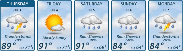 5-Day Forecast
