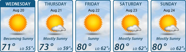 5-Day Forecast