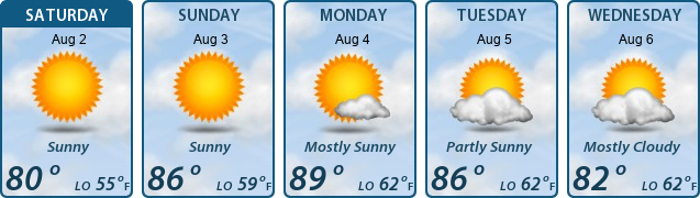 5-Day Forecast
