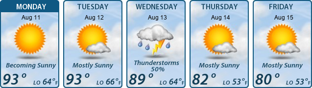 5-Day Forecast
