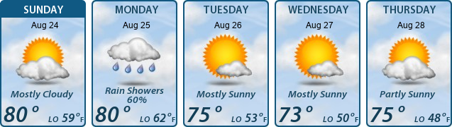5-Day Forecast