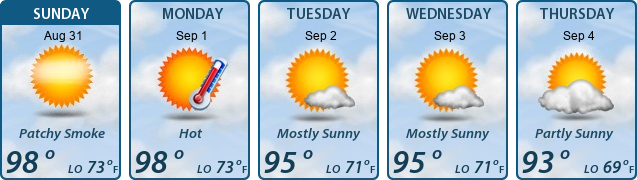 5-Day Forecast