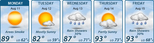 5-Day Forecast
