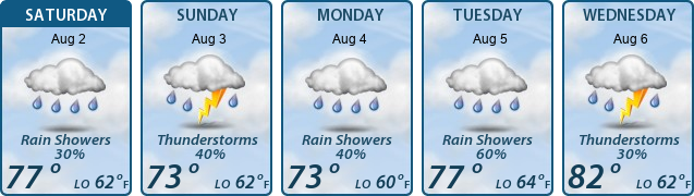 5-Day Forecast