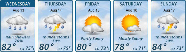 5-Day Forecast