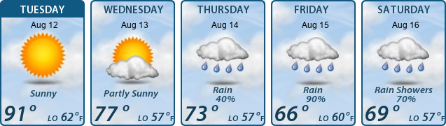 5-Day Forecast