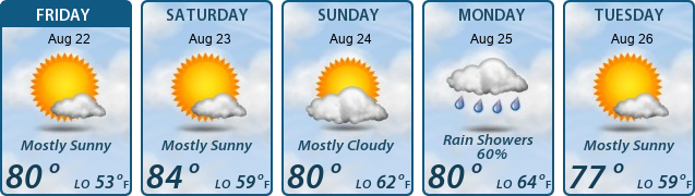 5-Day Forecast