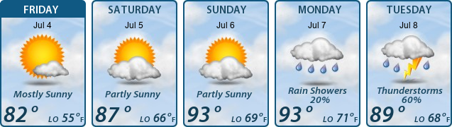 5-Day Forecast