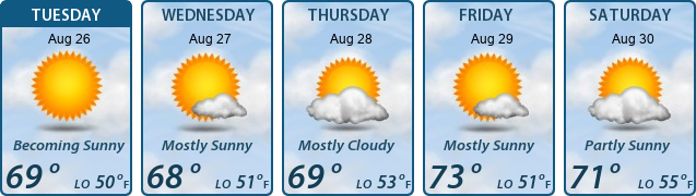 5-Day Forecast