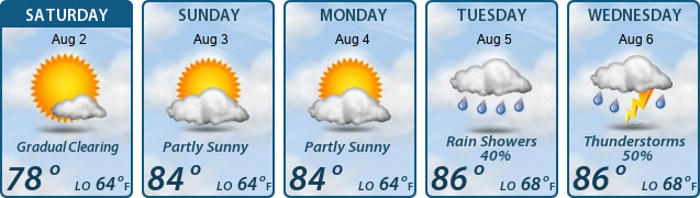 5-Day Forecast