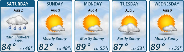 5-Day Forecast