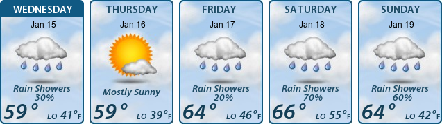 5-Day Forecast