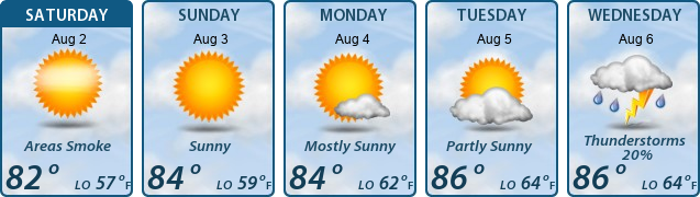 5-Day Forecast