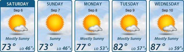 5-Day Forecast