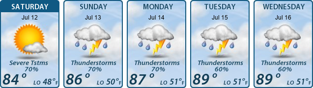 5-Day Forecast