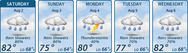 5-Day Forecast