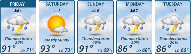 5-Day Forecast