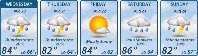 5-Day Forecast