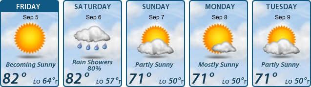 5-Day Forecast