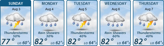 5-Day Forecast