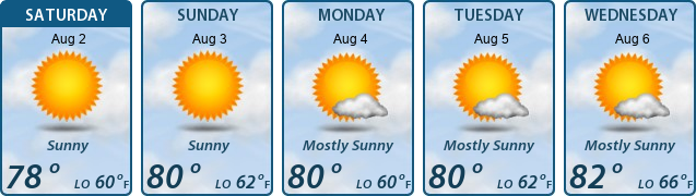 5-Day Forecast