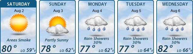 5-Day Forecast