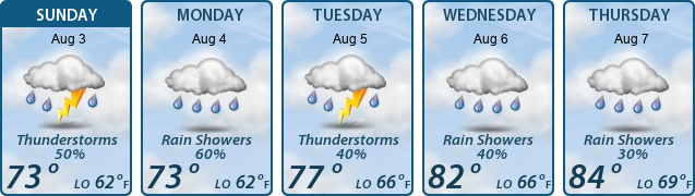 5-Day Forecast