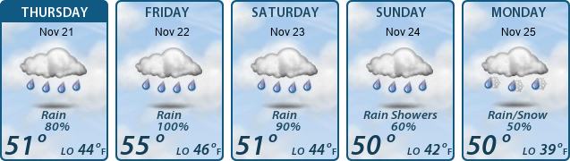 5-Day Forecast