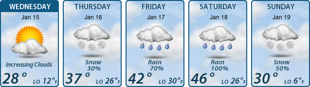 5-Day Forecast