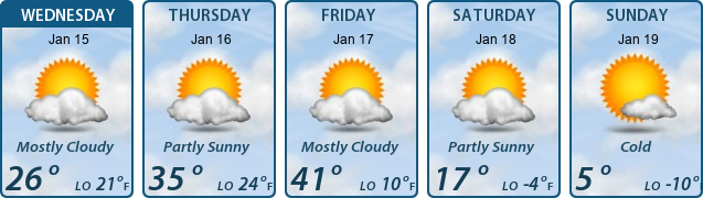 5-Day Forecast