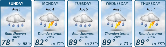 5-Day Forecast