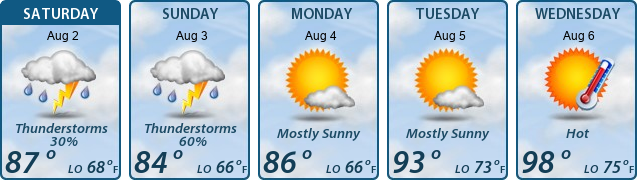 5-Day Forecast