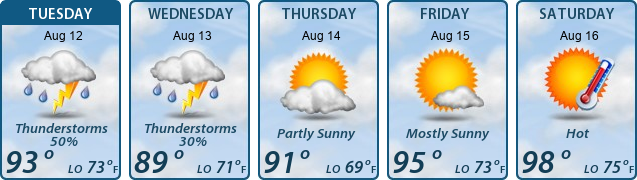5-Day Forecast