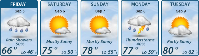 5-Day Forecast