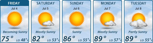 5-Day Forecast